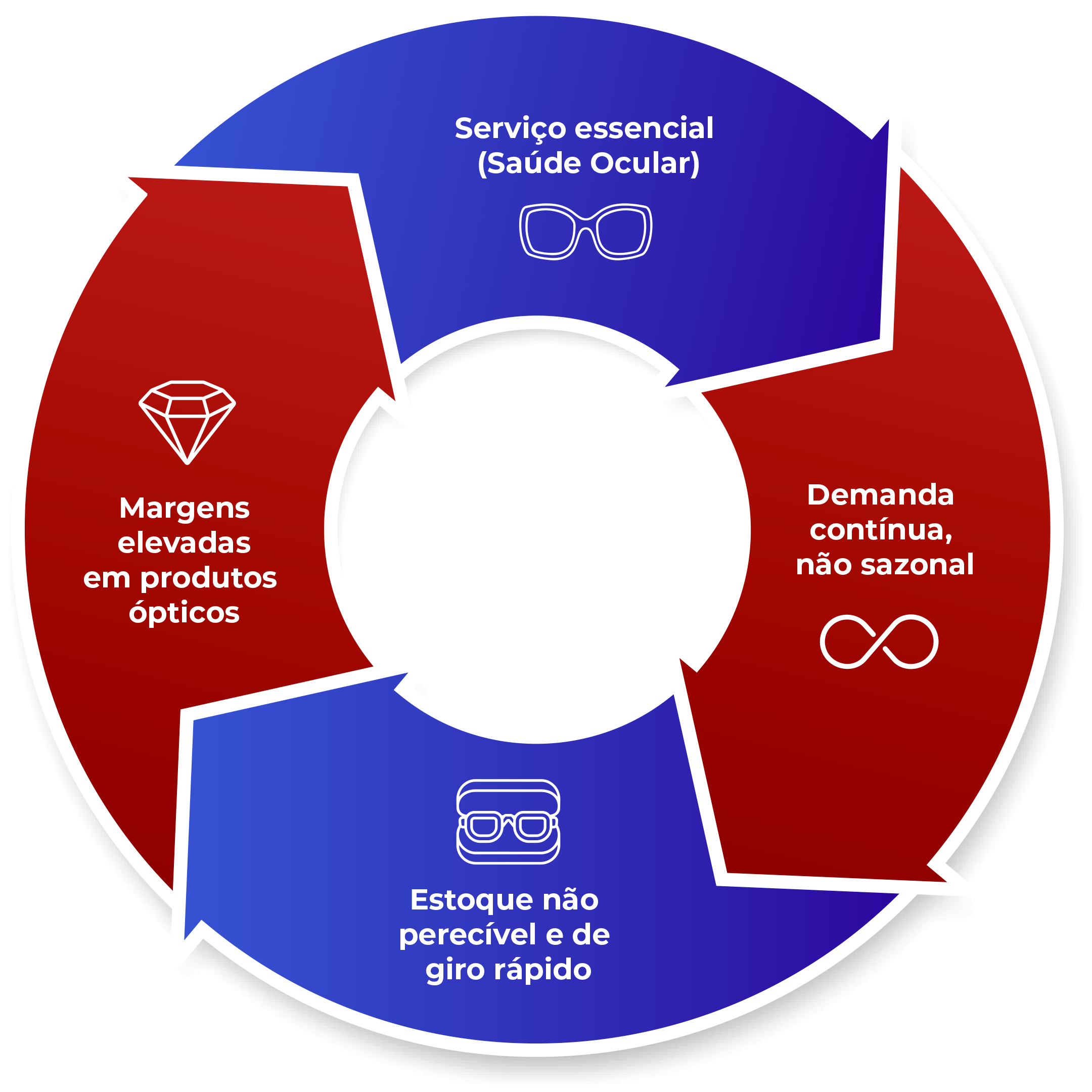 Gráfico mercado óptico
